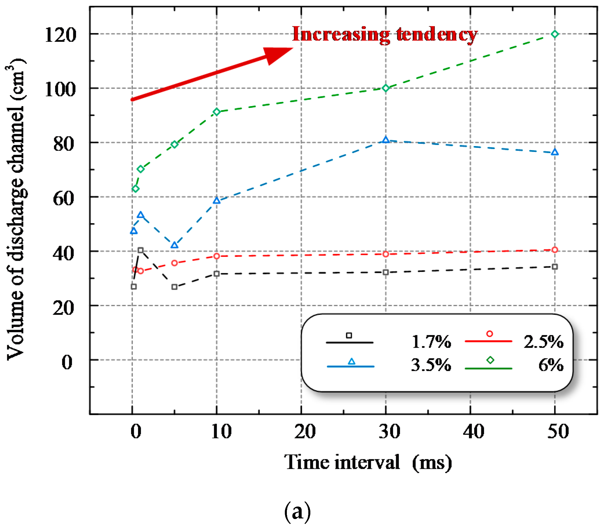 Energies 14 00877 g006a Energies 14 00877 g006a