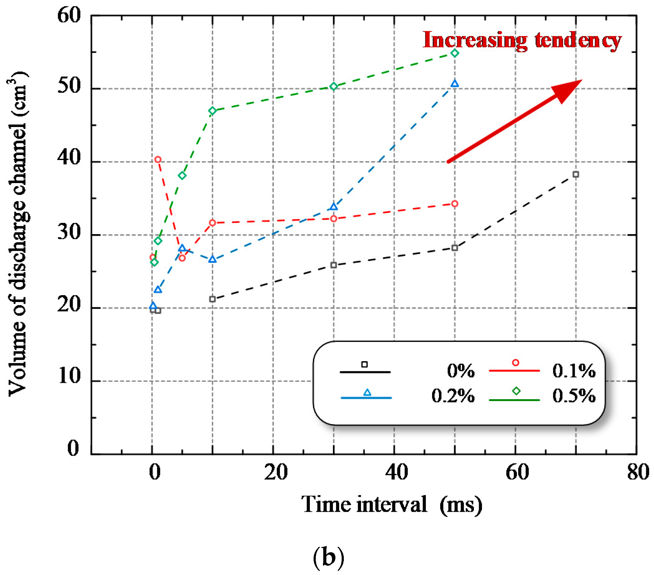 Energies 14 00877 g006b Energies 14 00877 g006b