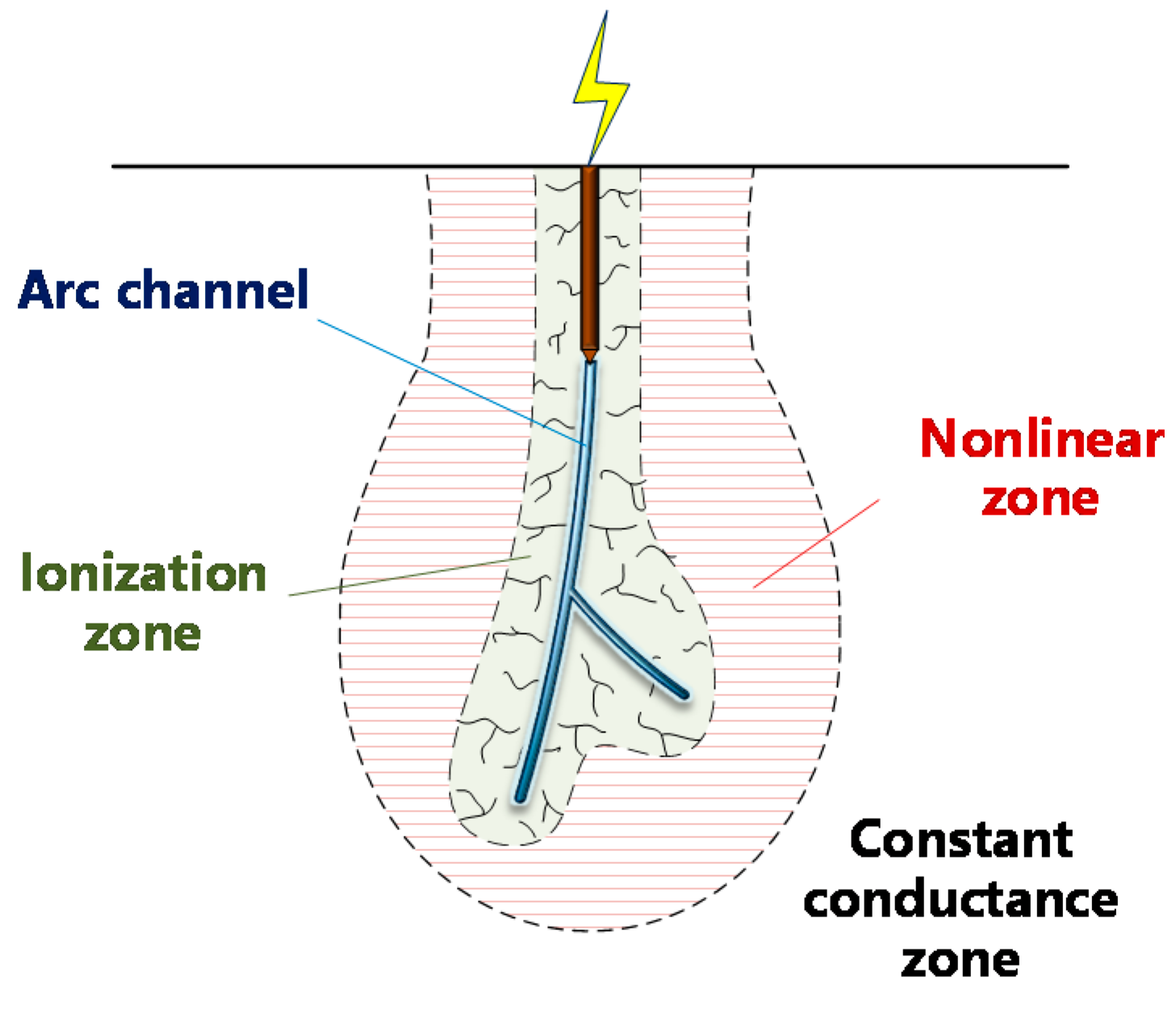 Energies 14 00877 g007 Energies 14 00877 g007