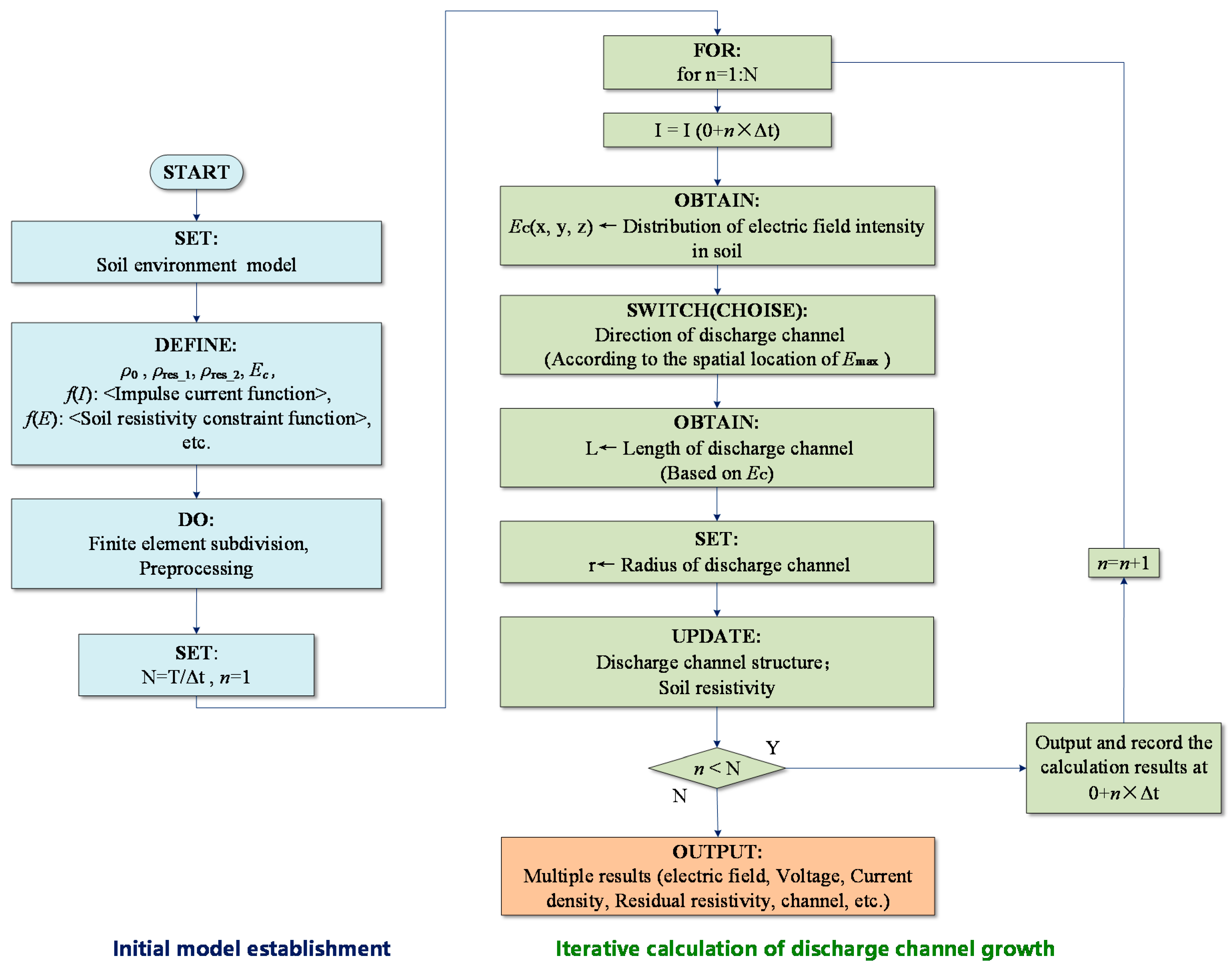 Energies 14 00877 g008 Energies 14 00877 g008