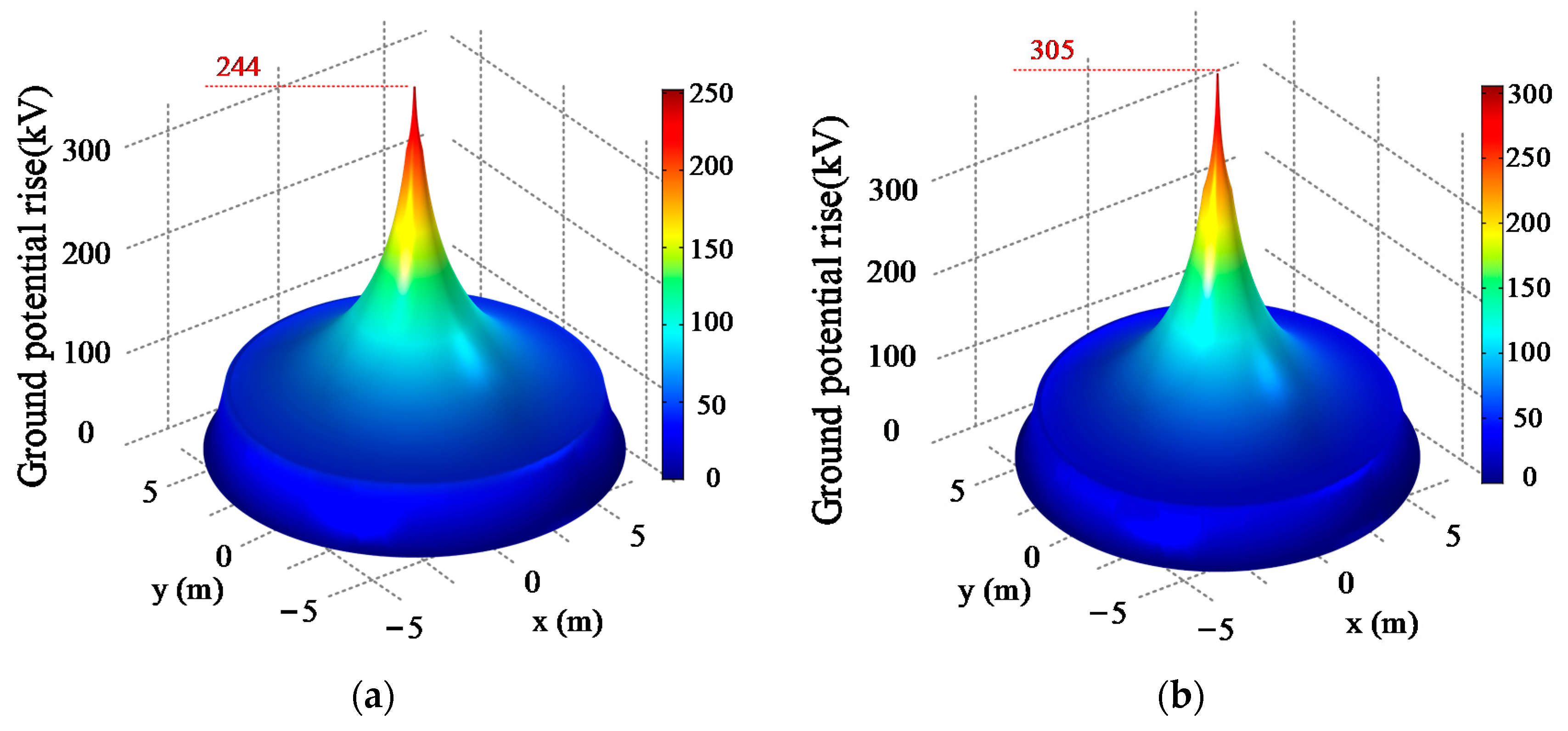 Energies 14 00877 g011 Energies 14 00877 g011