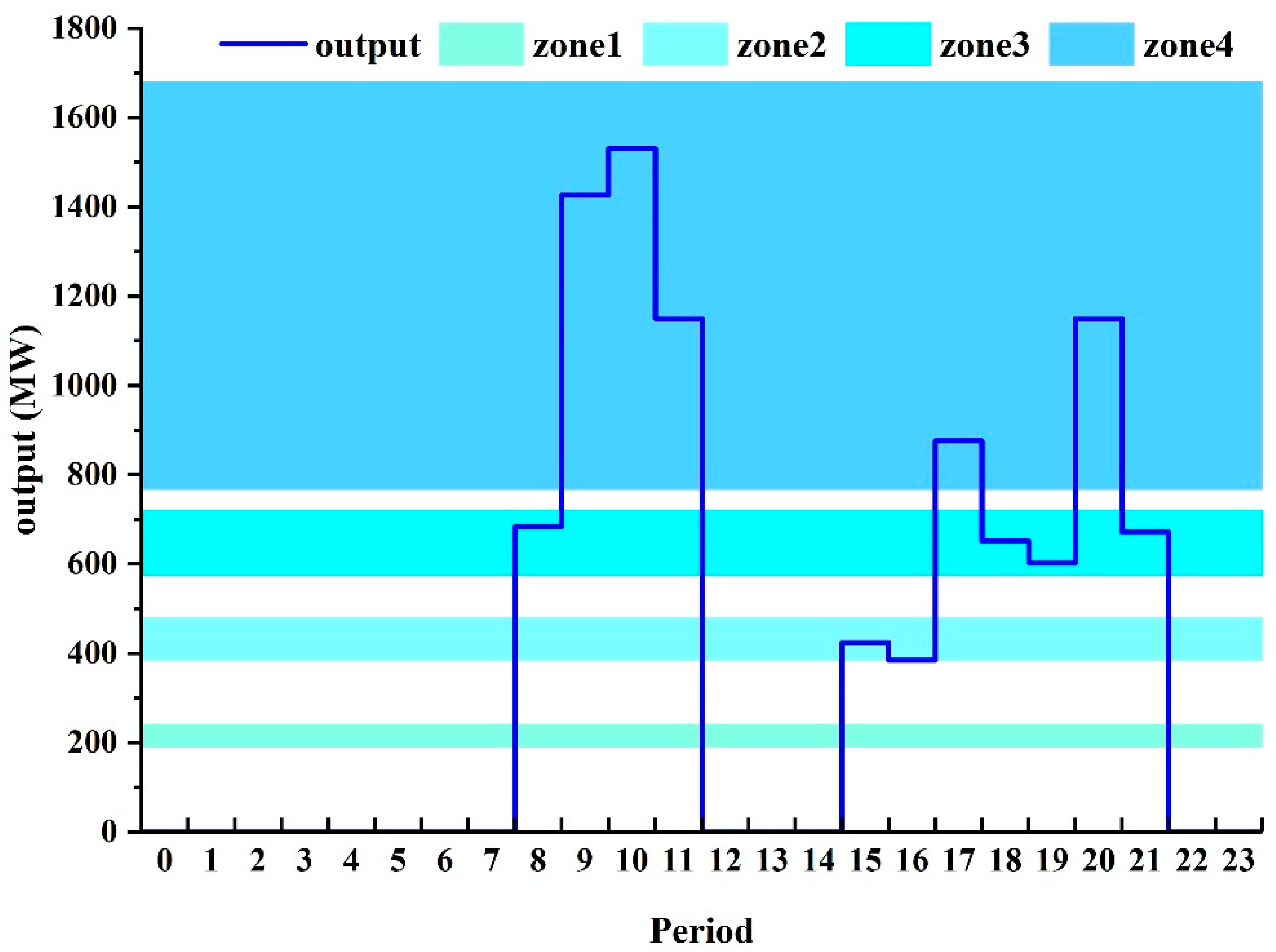 Energies 14 00887 g009 Energies 14 00887 g009