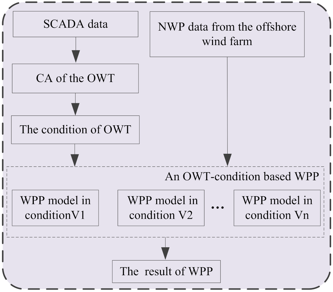 Energies 14 00891 g001