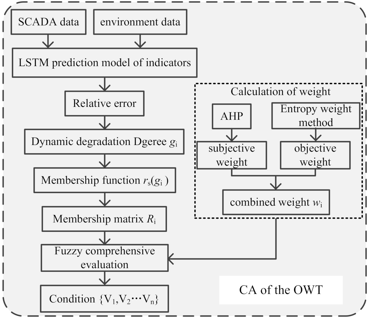 Energies 14 00891 g002