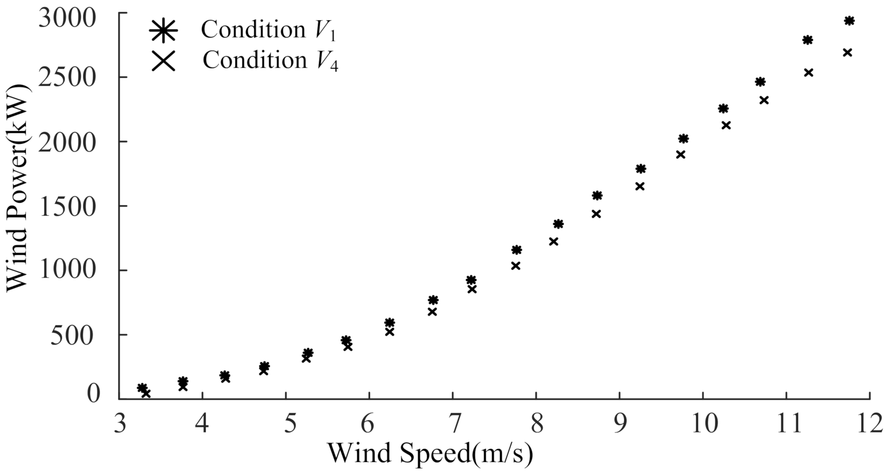 Energies 14 00891 g006