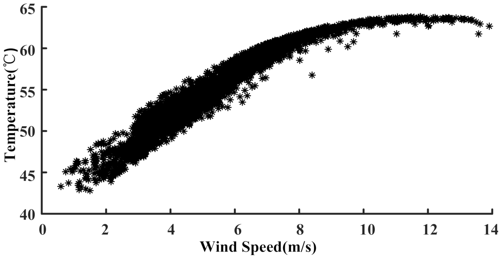 Energies 14 00891 g007