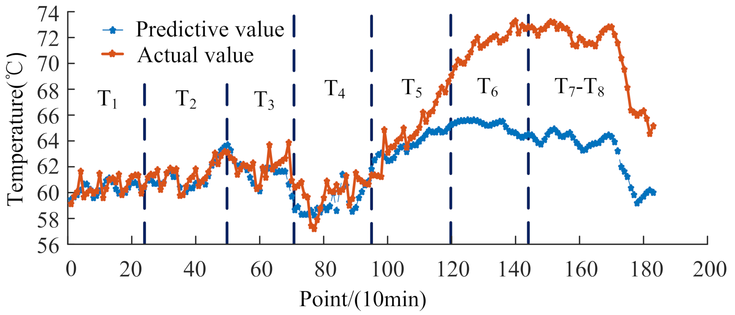 Energies 14 00891 g009