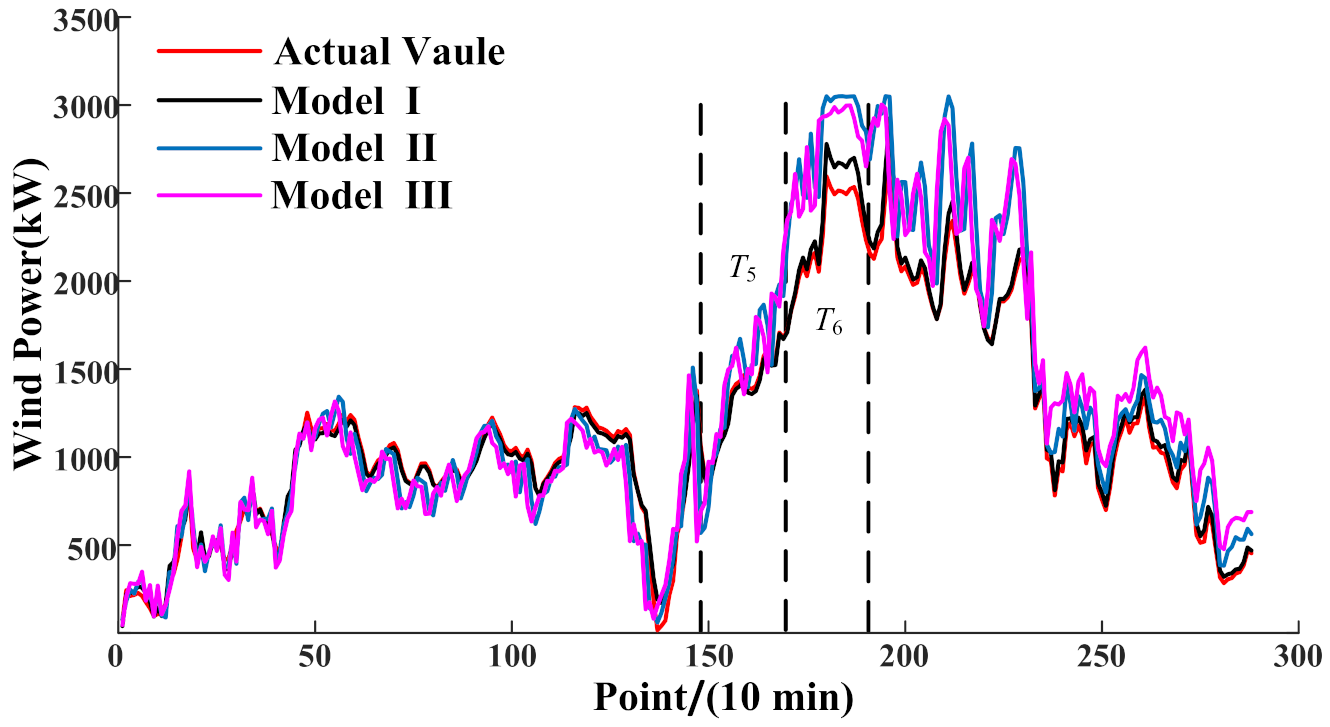 Energies 14 00891 g011