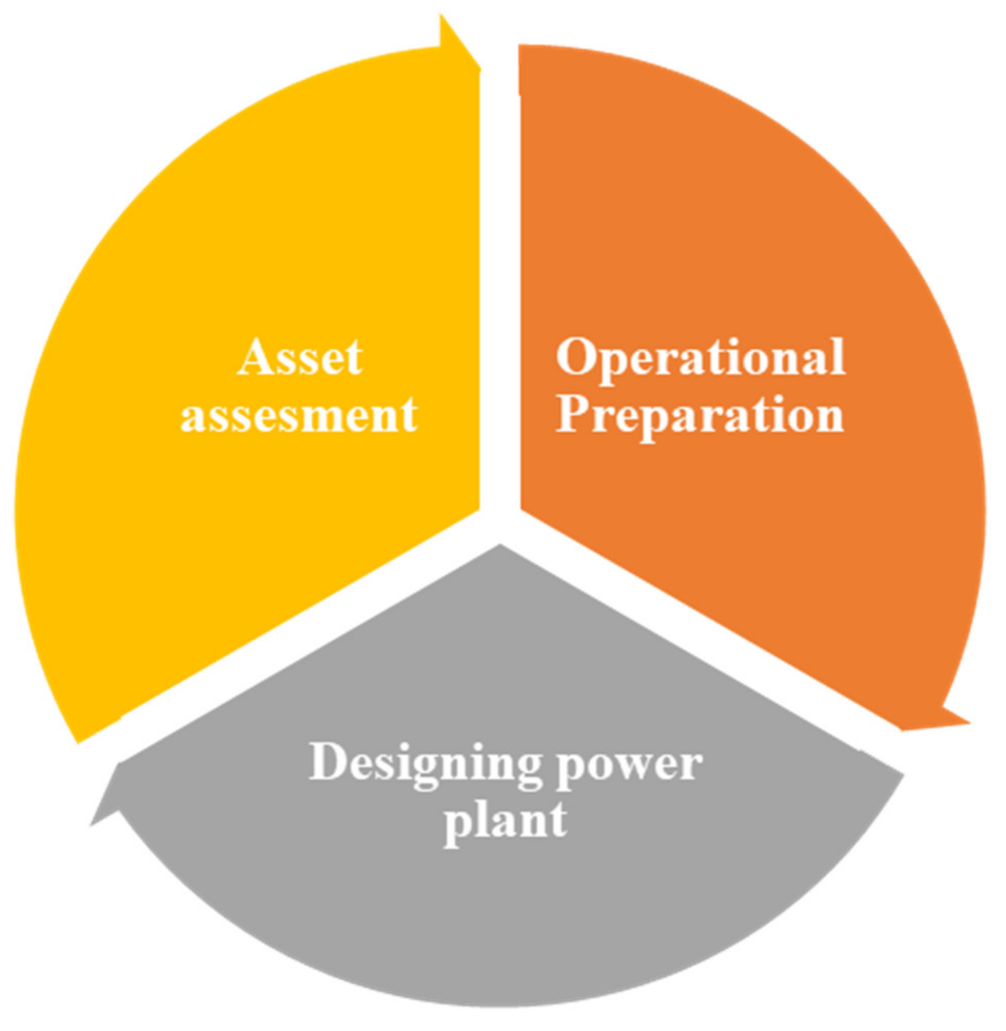 PROPERTIES of POWERS \Prof. Gis/ 