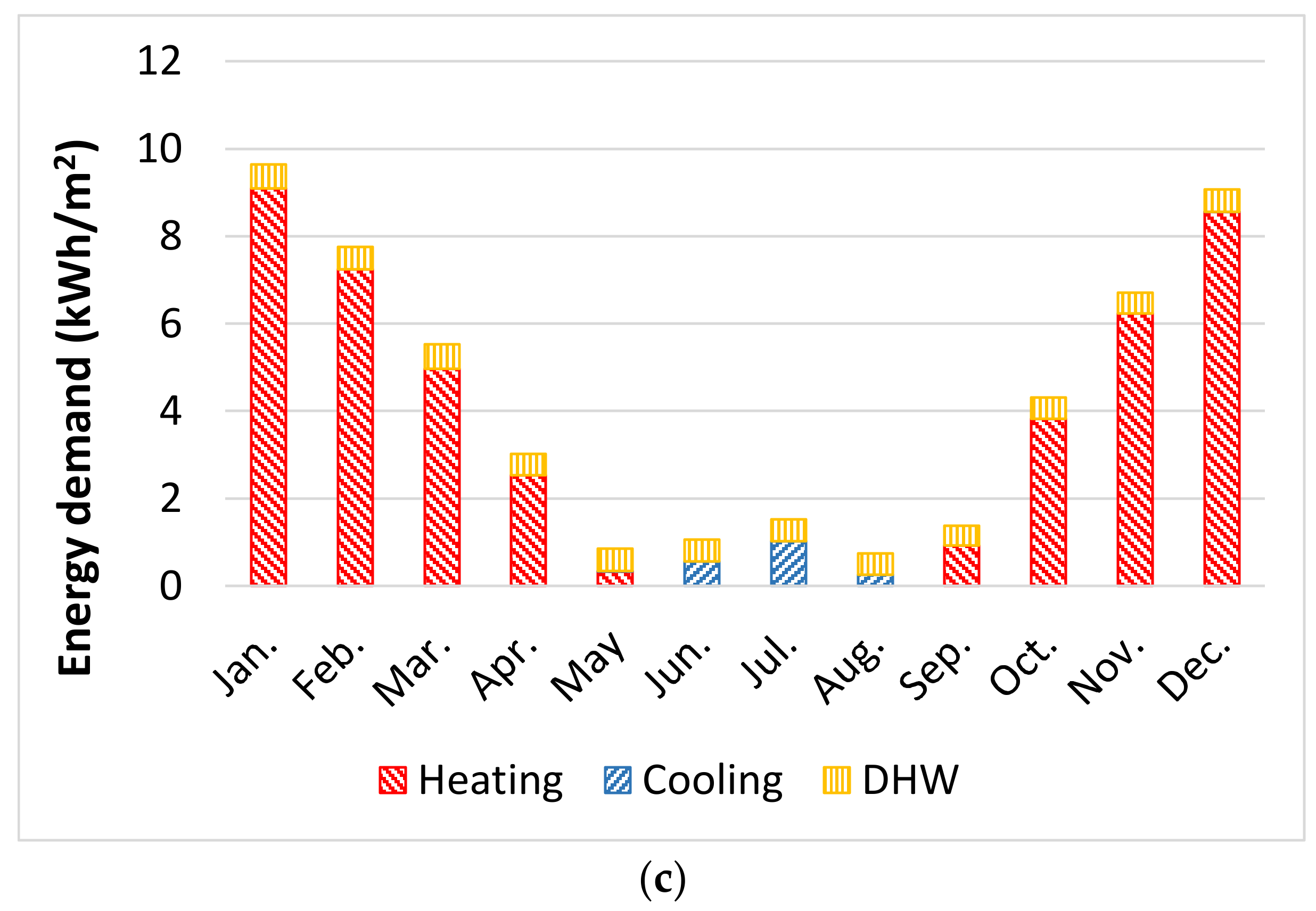 Energies 14 00914 g004b