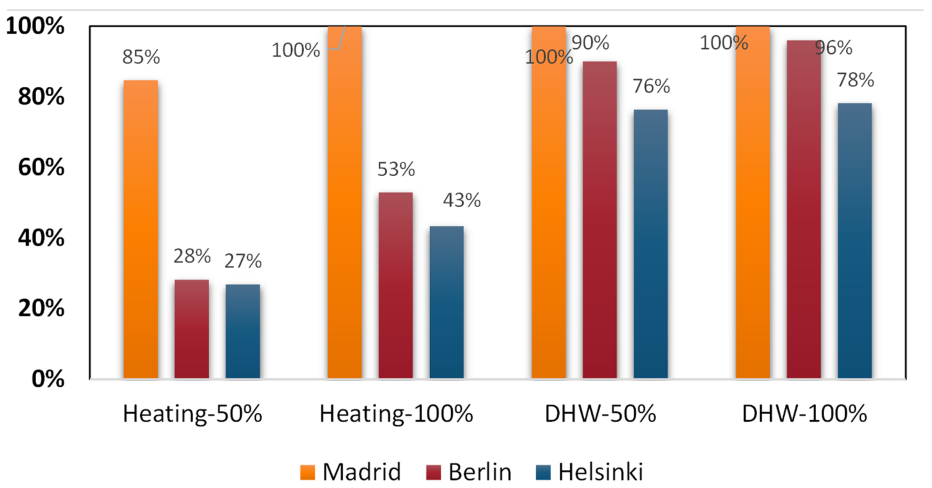 Energies 14 00914 g005