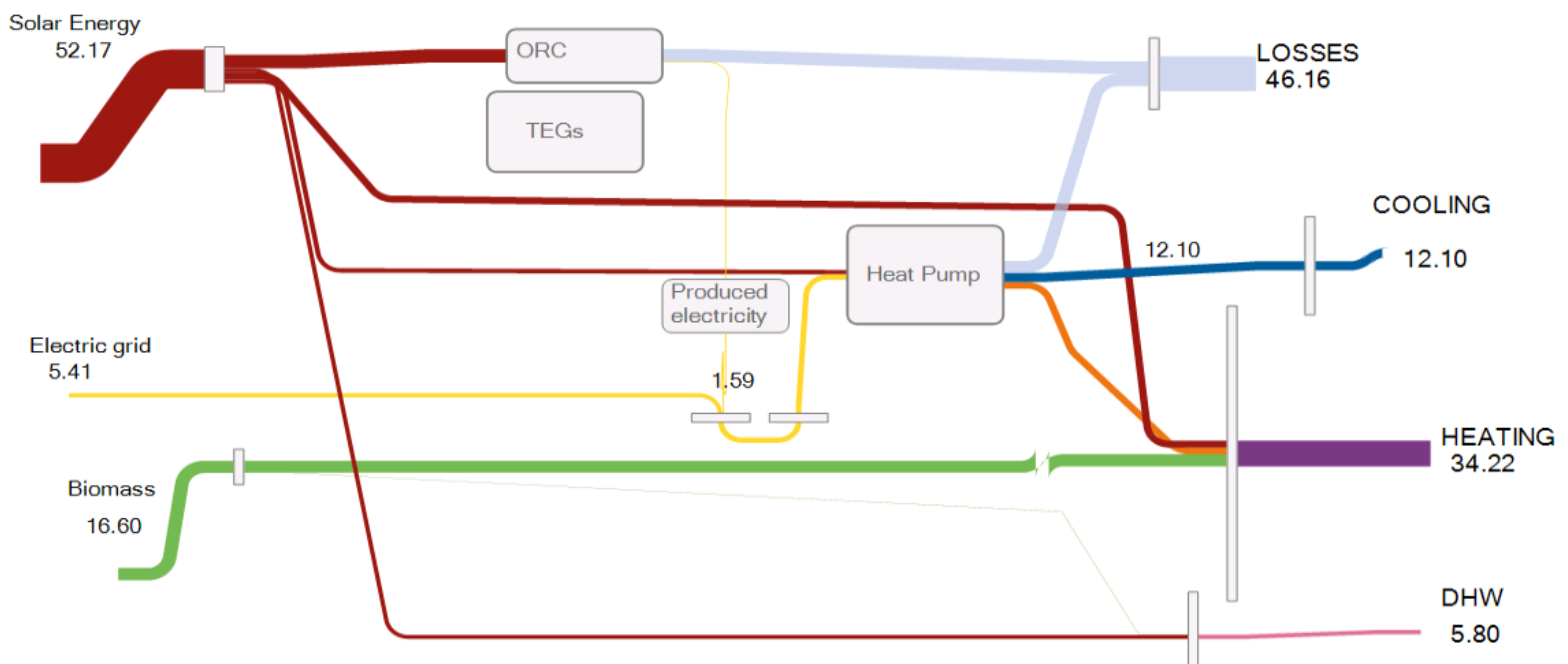 Energies 14 00914 g007