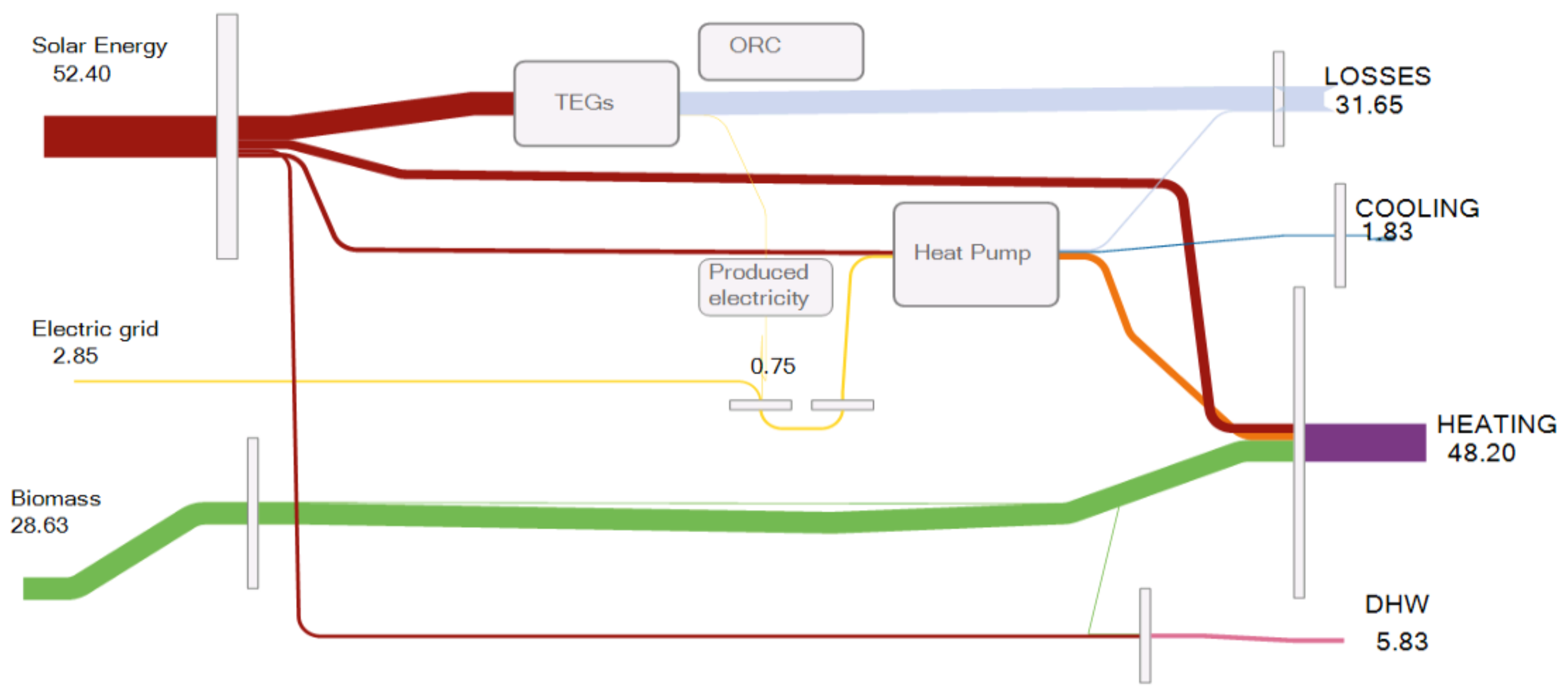 Energies 14 00914 g008