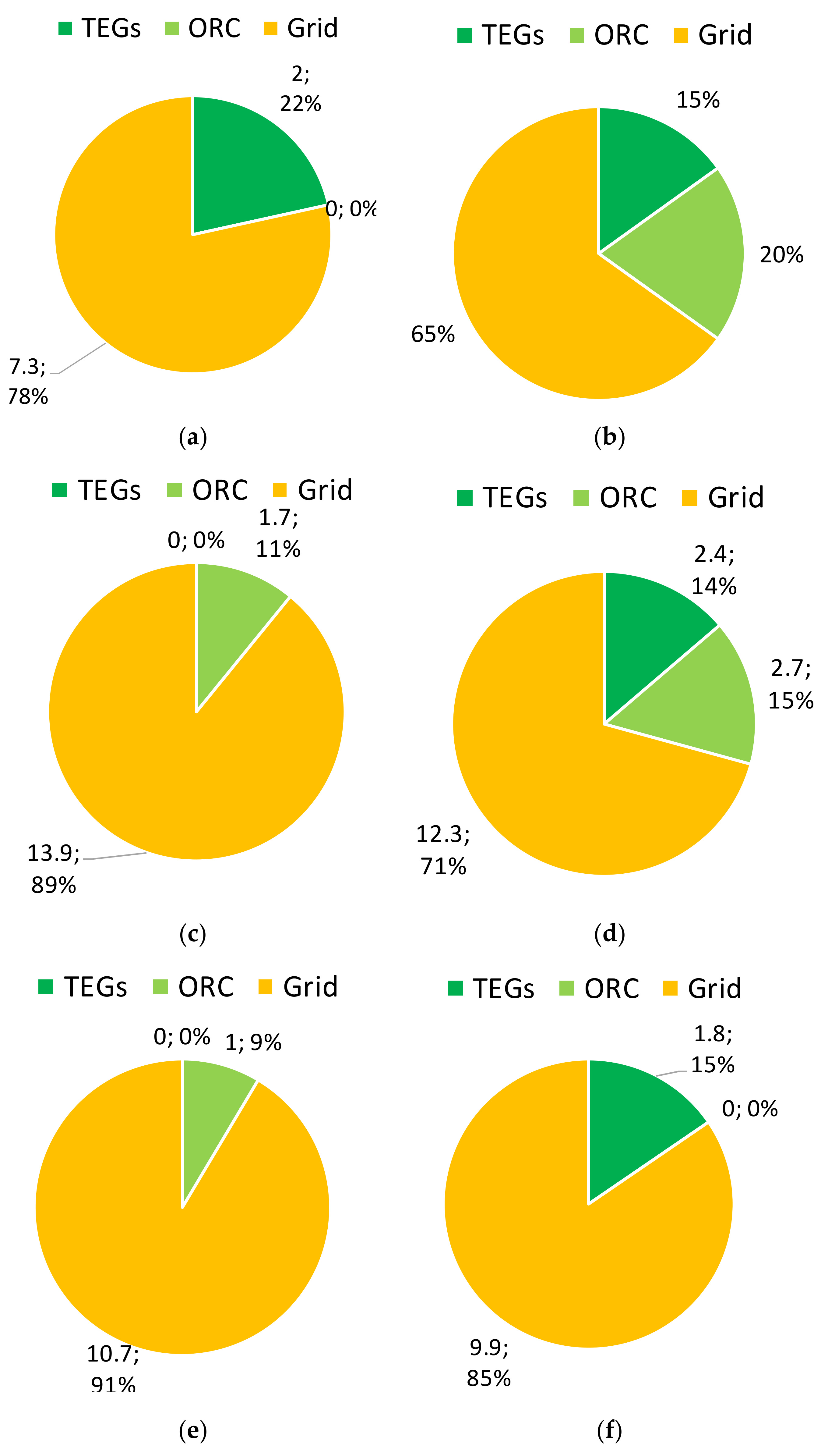 Energies 14 00914 g011