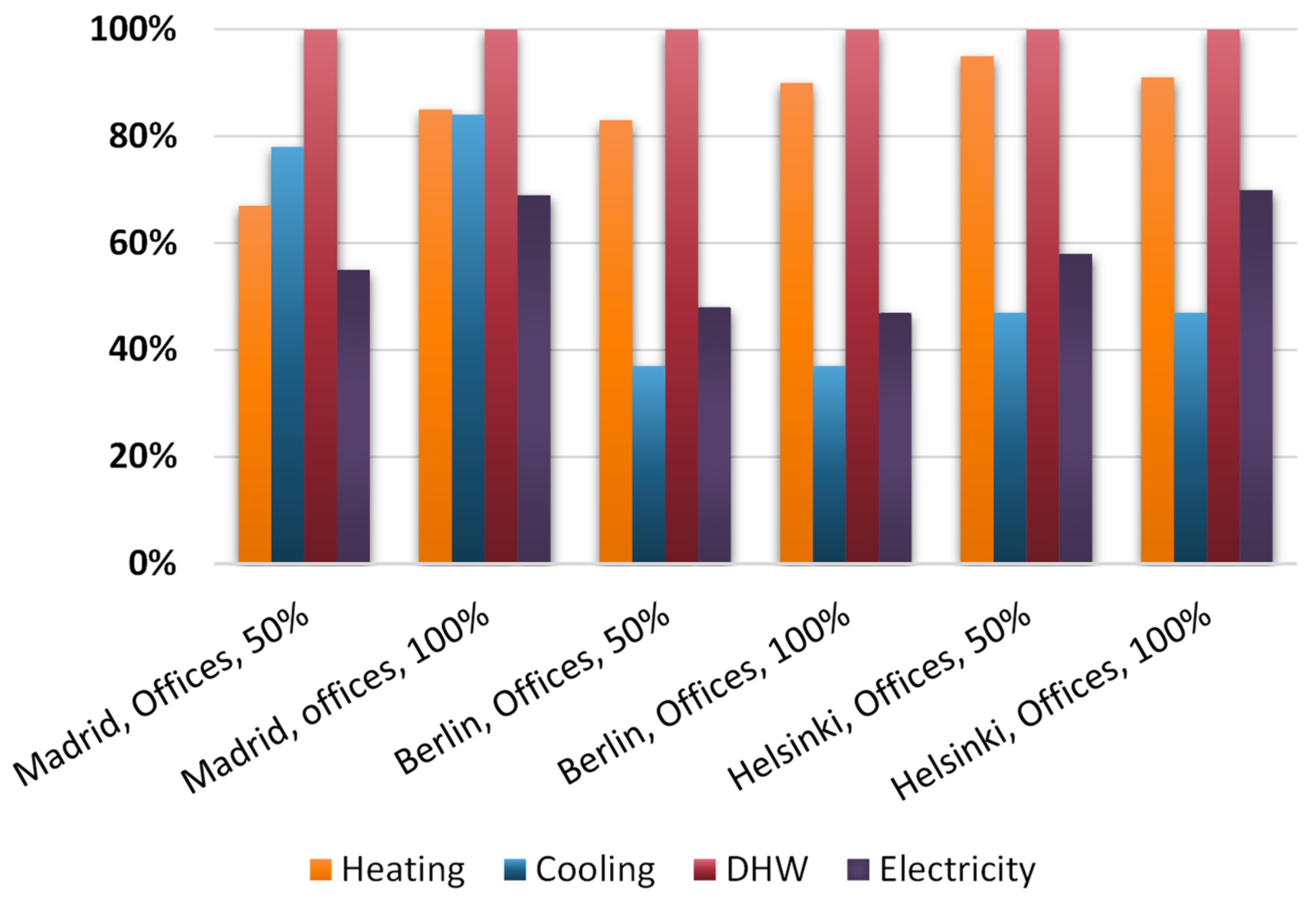 Energies 14 00914 g012