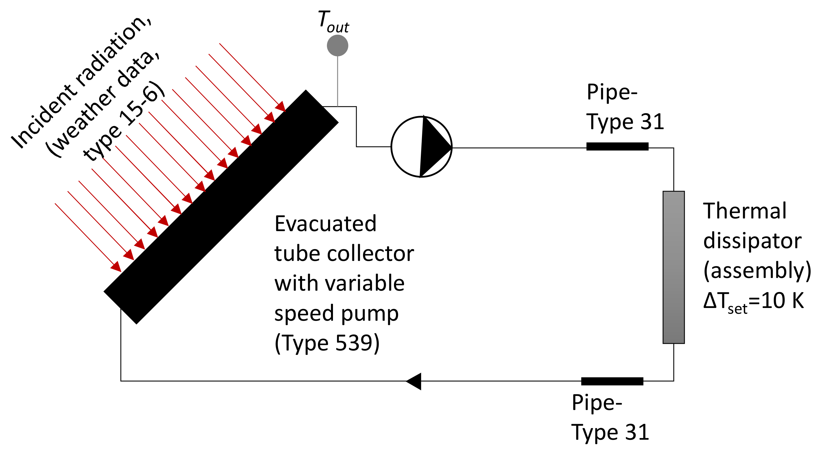 Energies 14 00914 g0a1