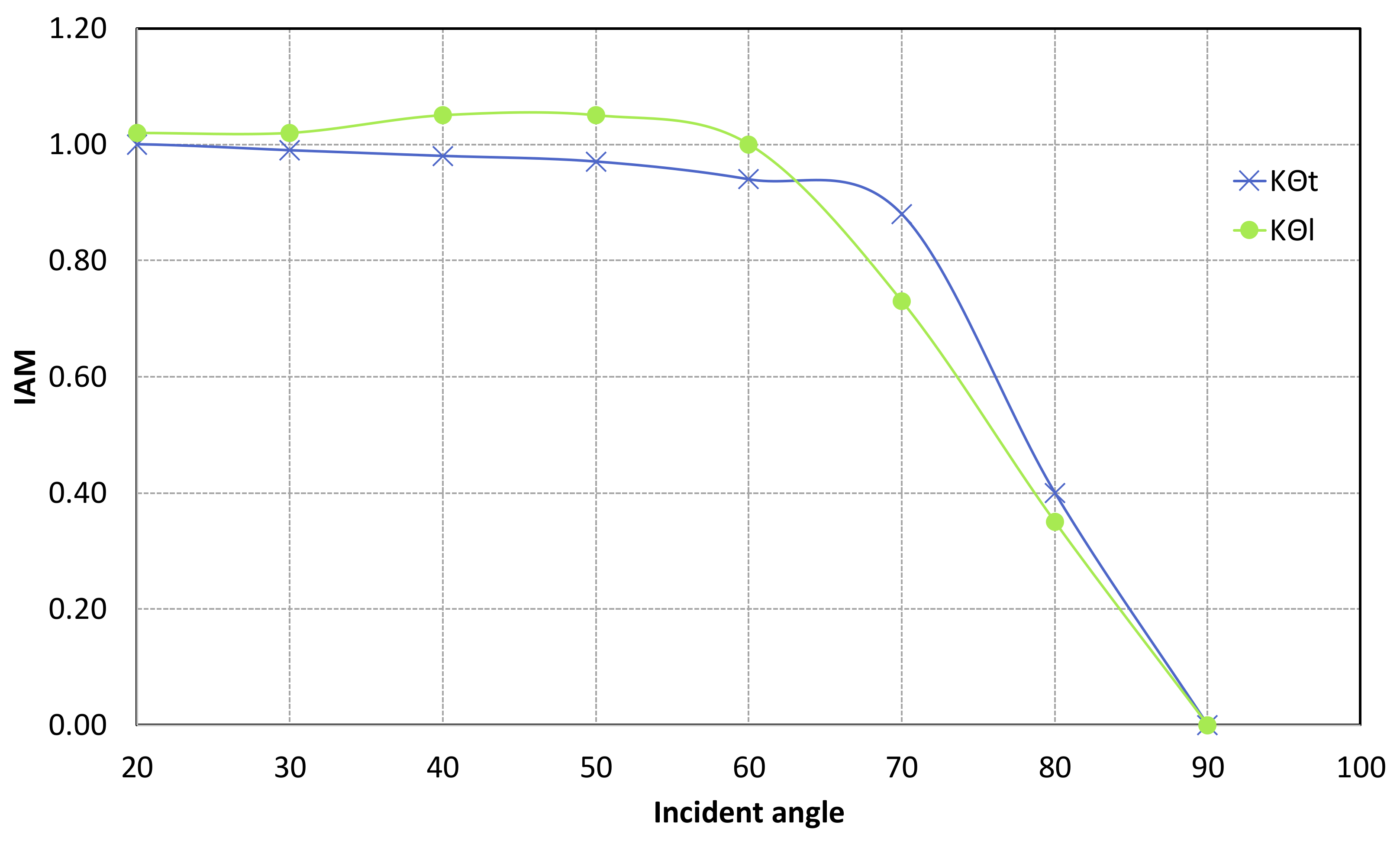 Energies 14 00914 g0a2