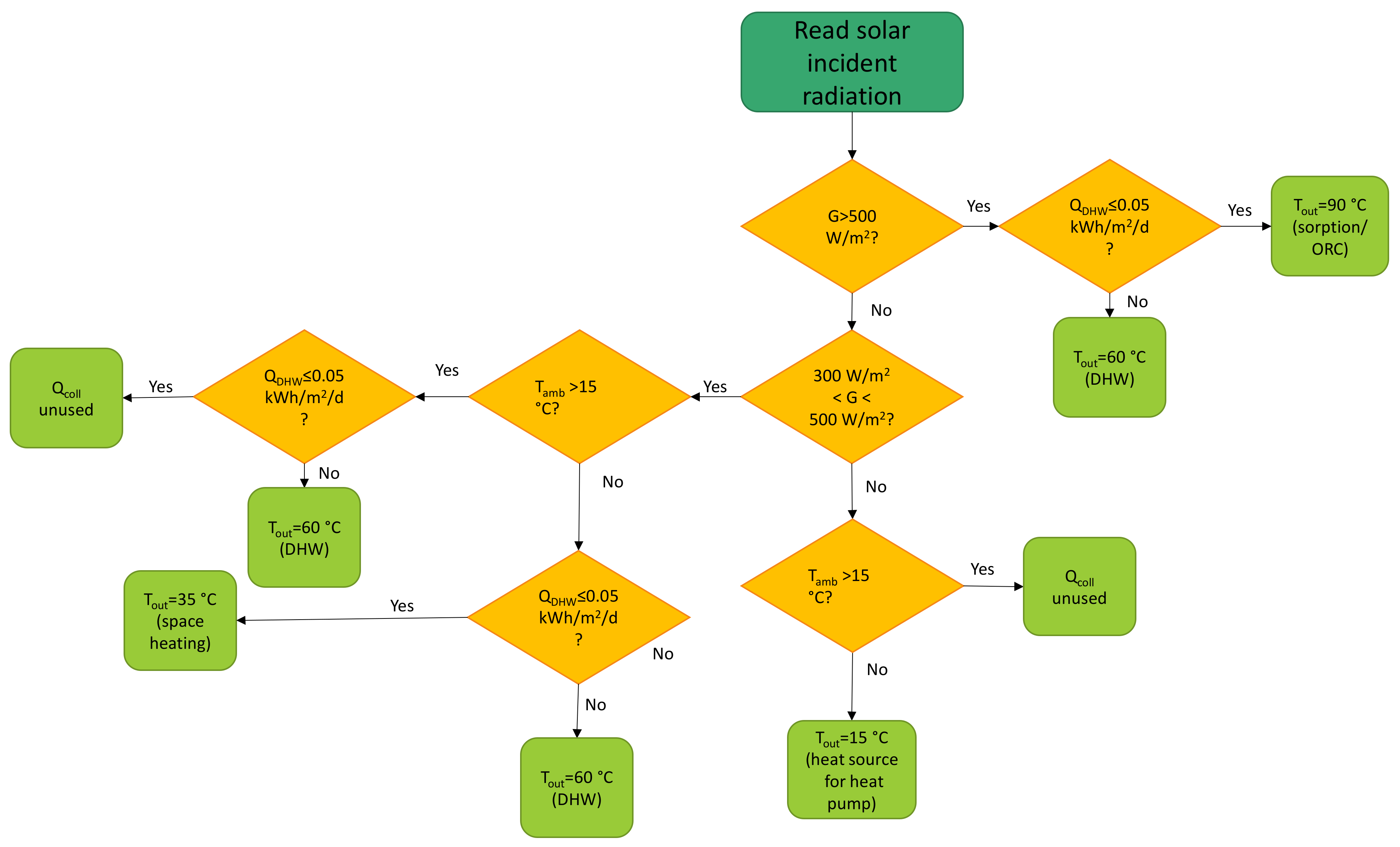 Energies 14 00914 g0a3