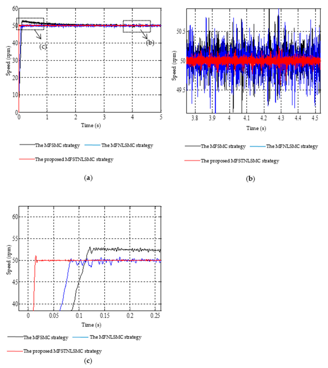 Energies 14 00922 g004