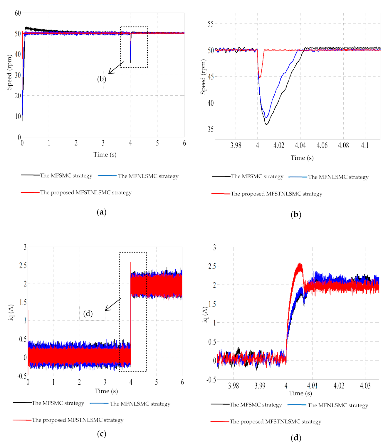 Energies 14 00922 g006