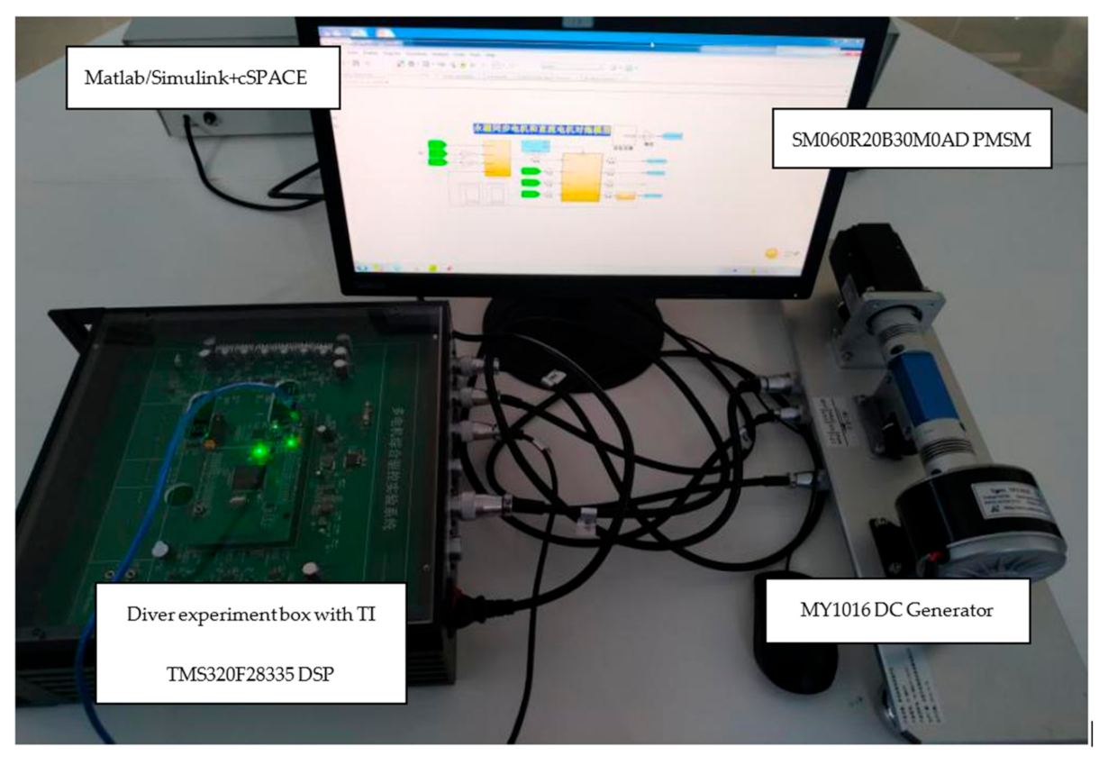 Energies 14 00922 g007