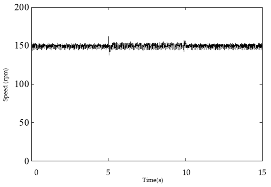 Energies 14 00922 g010