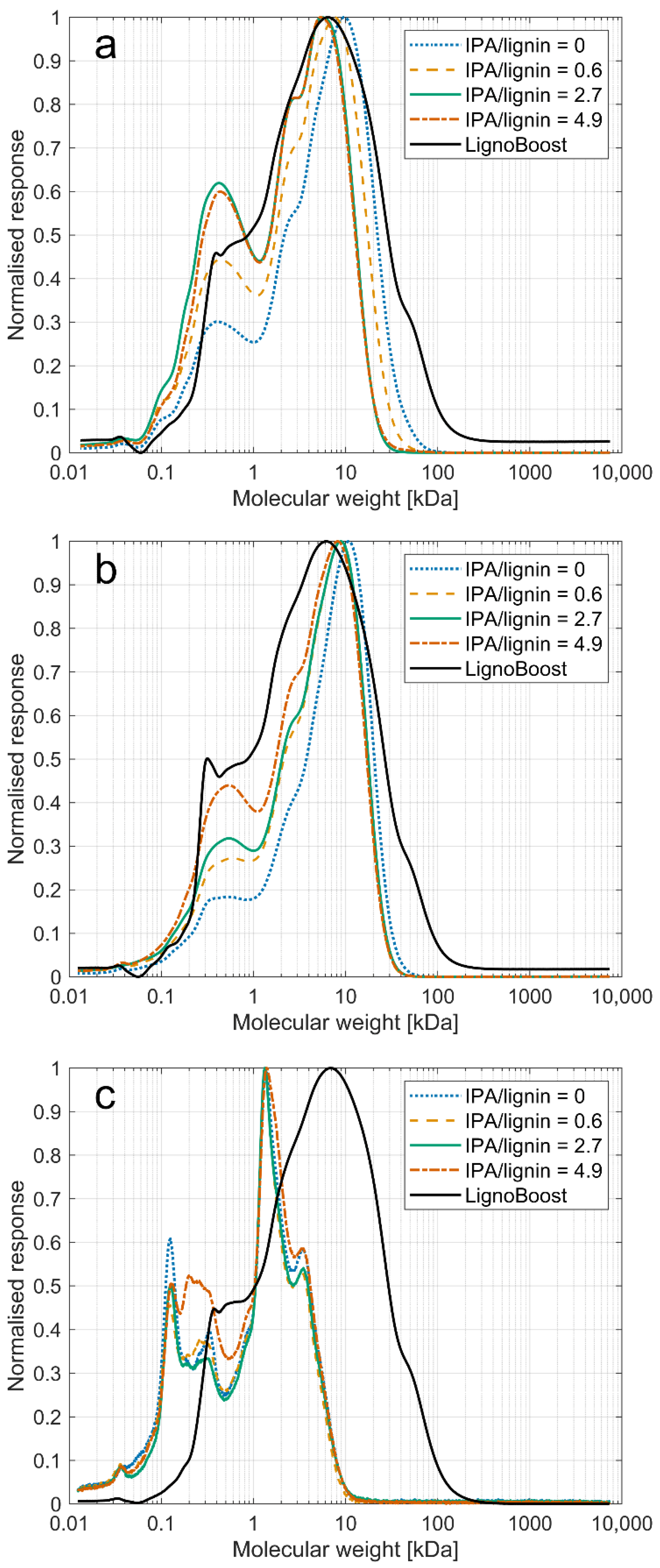 Energies 14 00932 g005 Energies 14 00932 g005