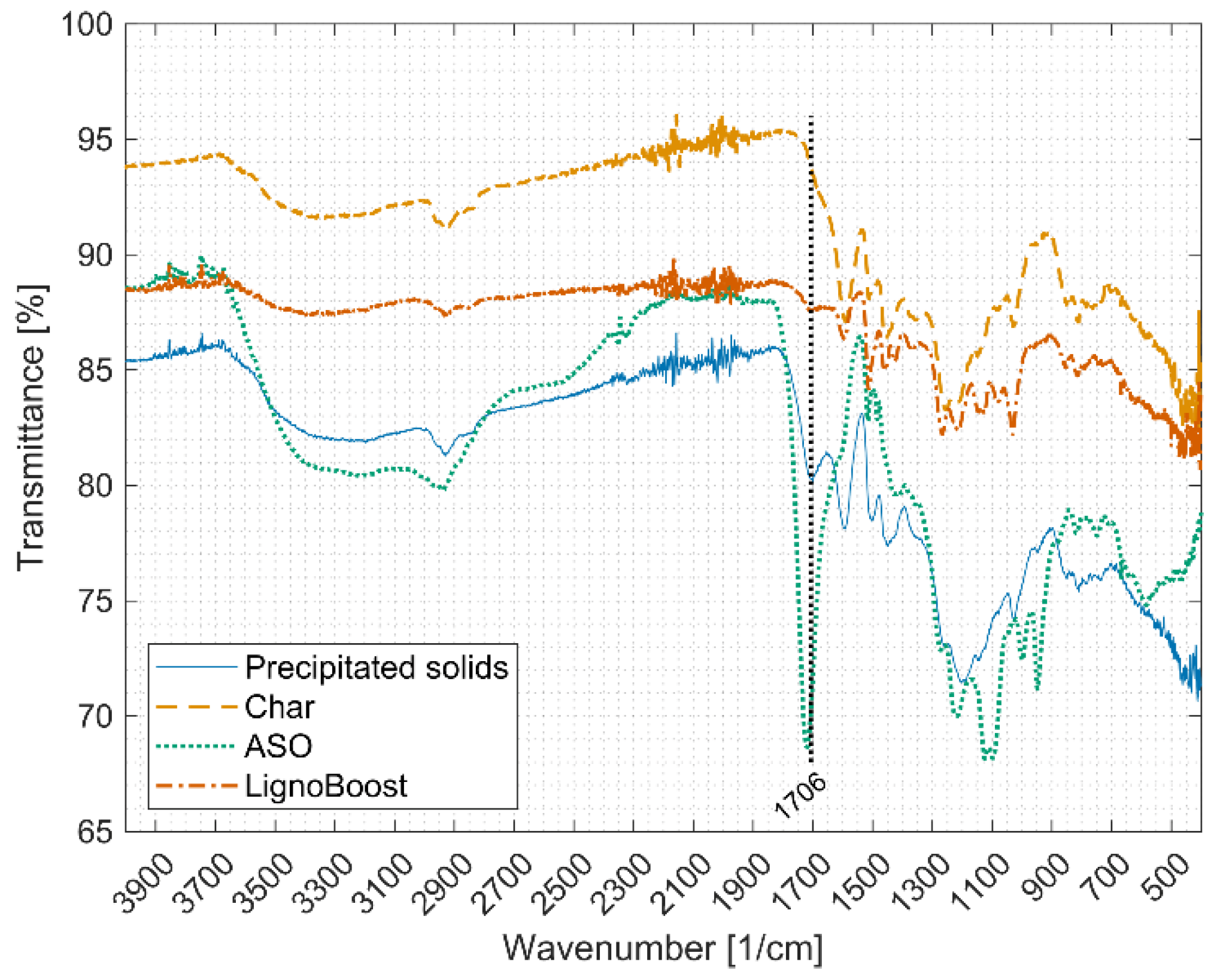 Energies 14 00932 g006 Energies 14 00932 g006