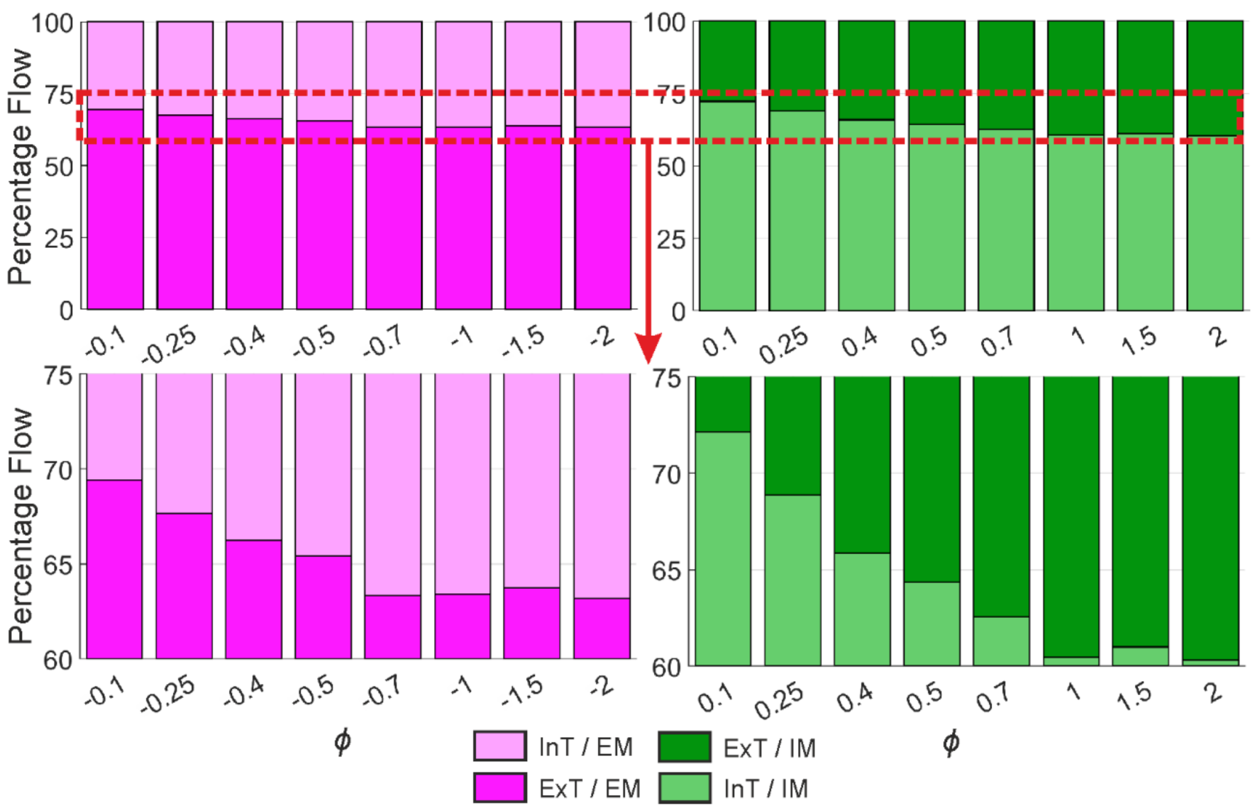 Energies 14 00949 g009