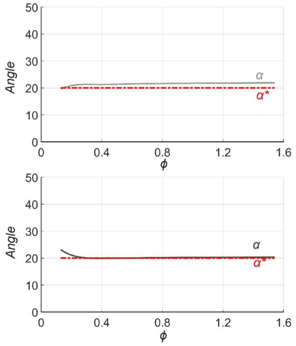 Energies 14 00949 g013