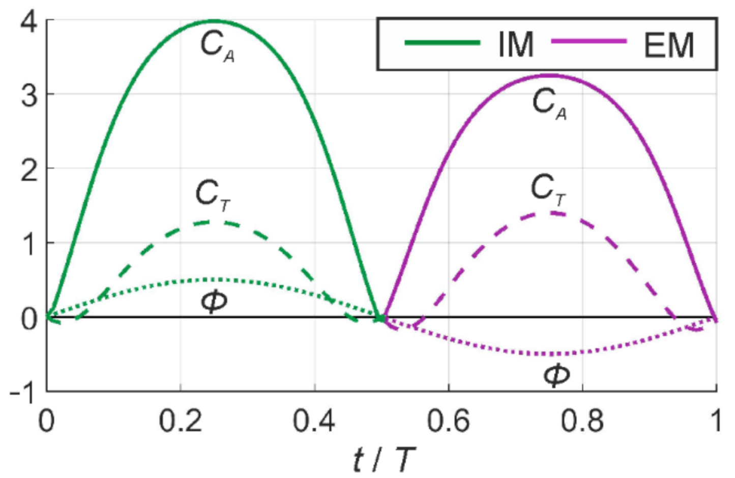 Energies 14 00949 g016