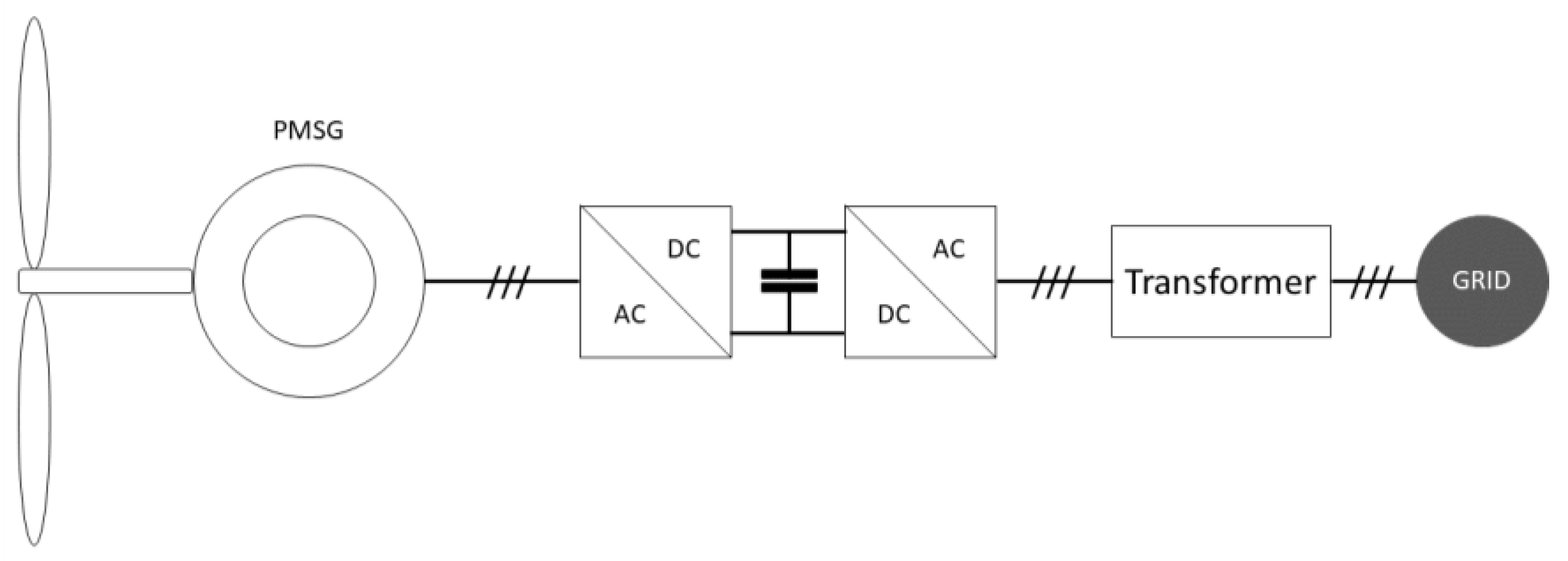 Energies 14 00954 g001