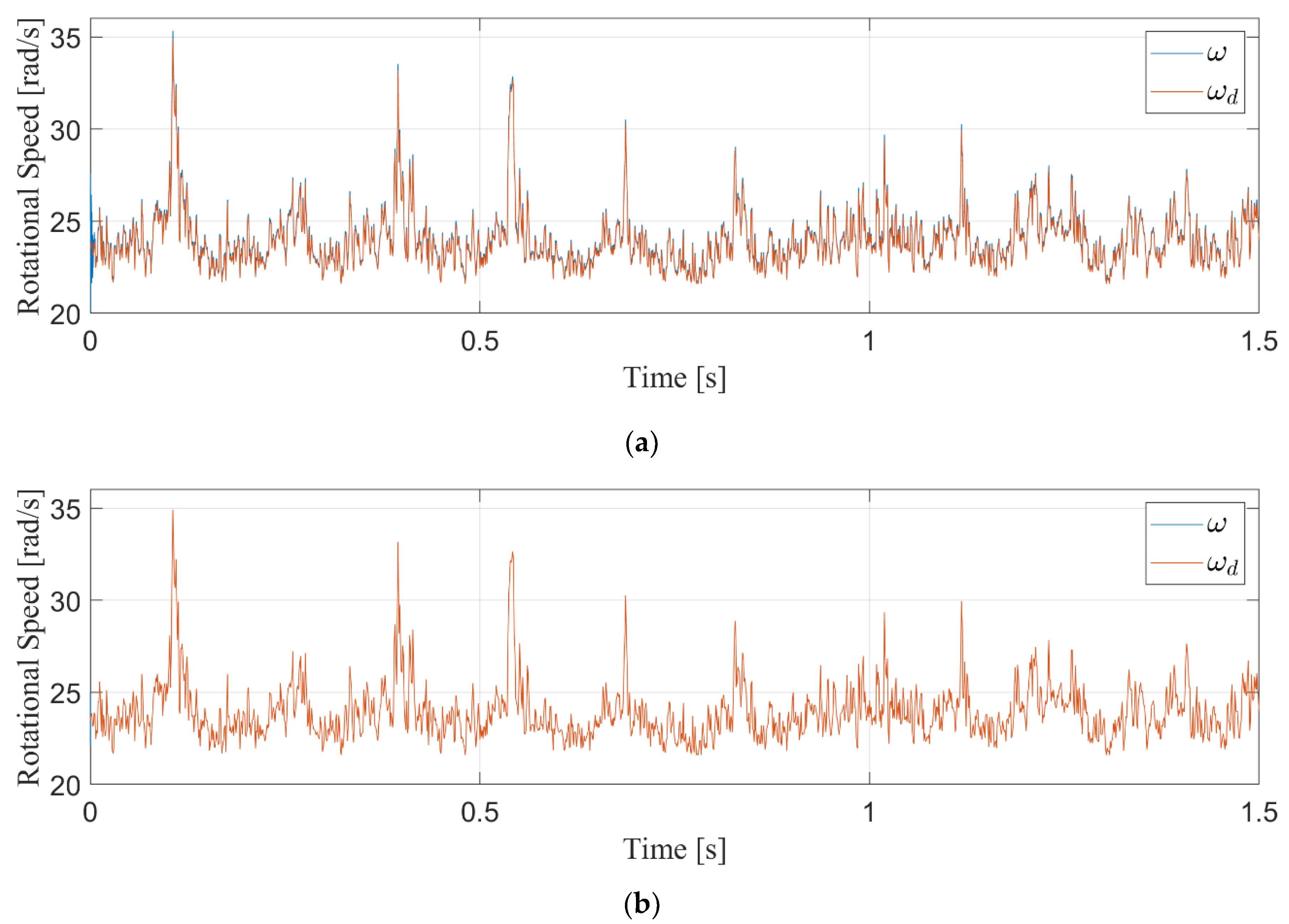 Energies 14 00954 g006