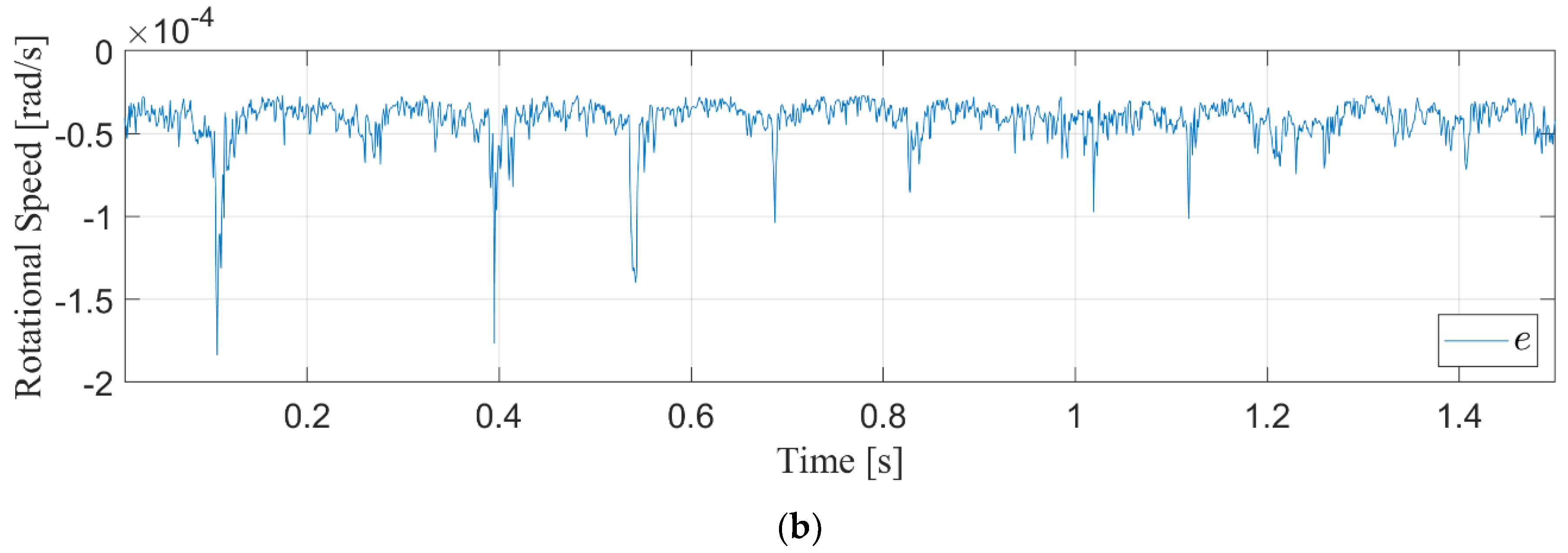 Energies 14 00954 g007b