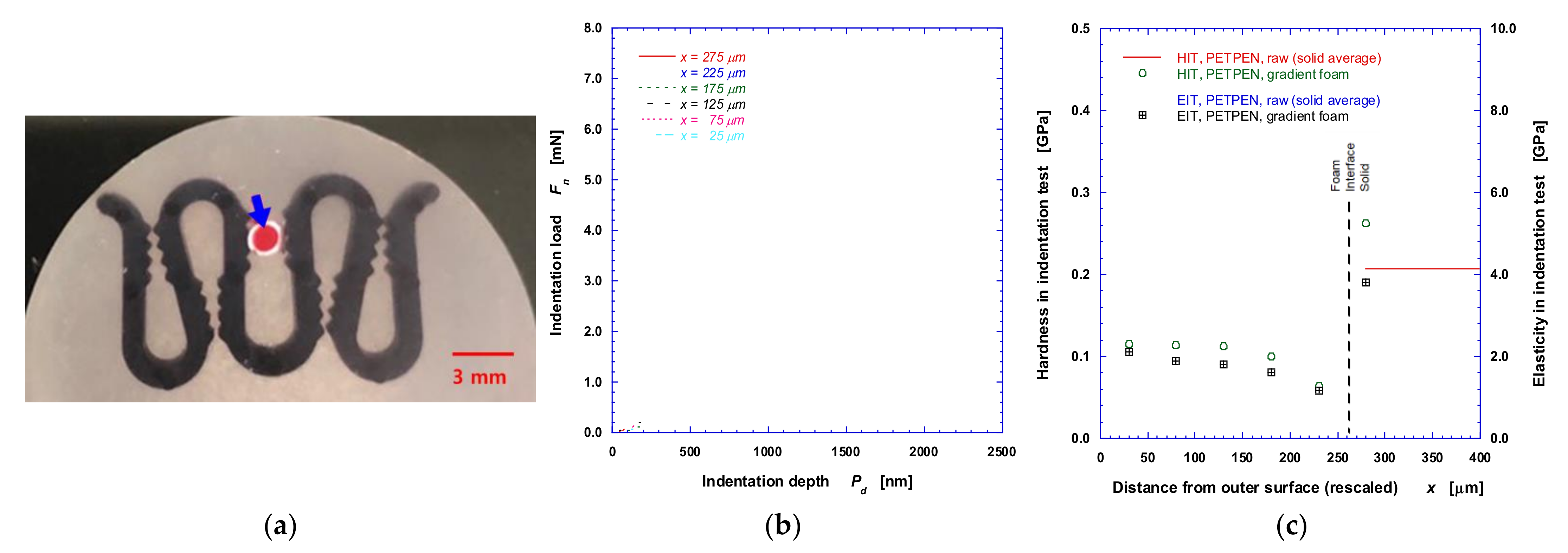 Energies 14 00957 g004