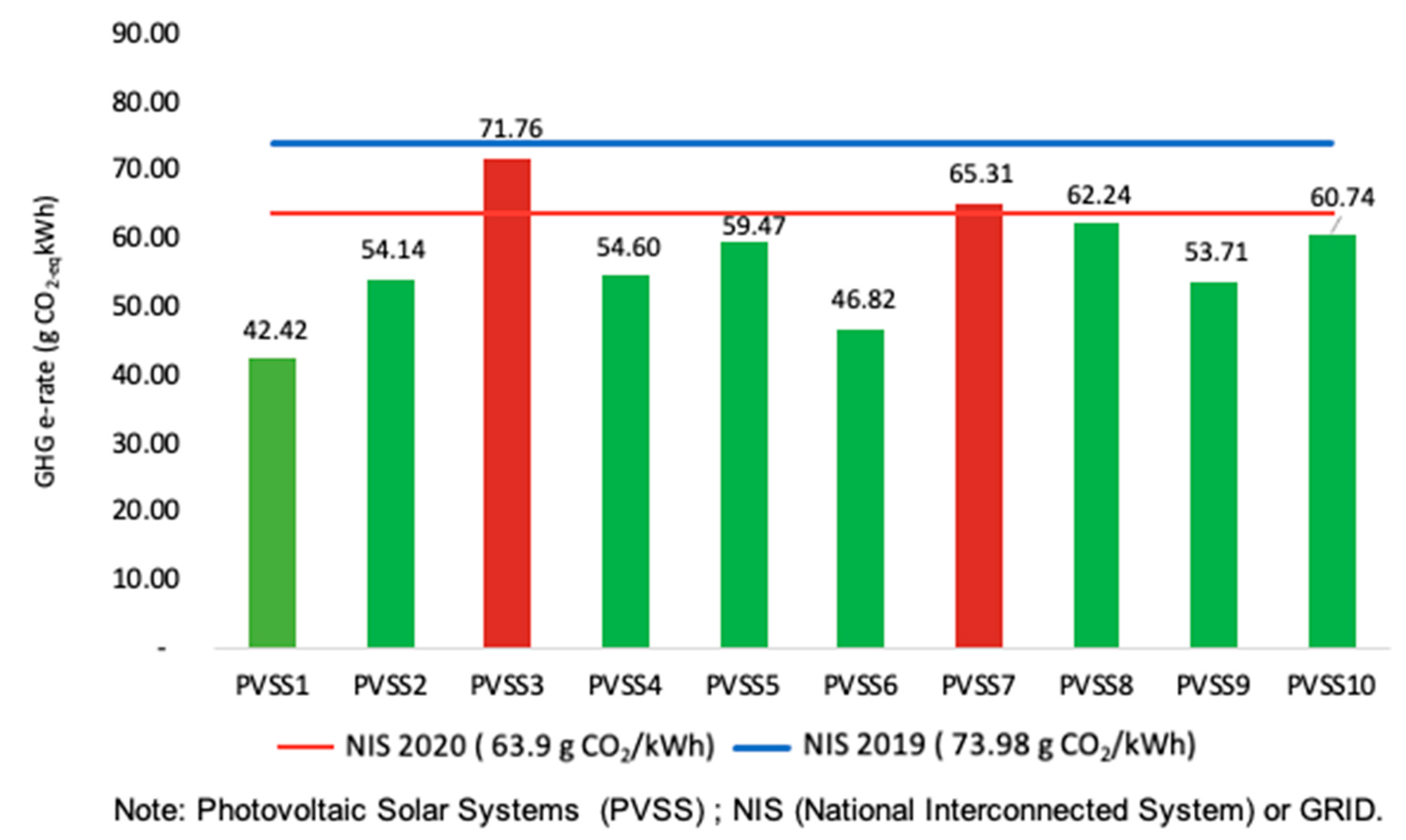 Energies 14 00961 g008