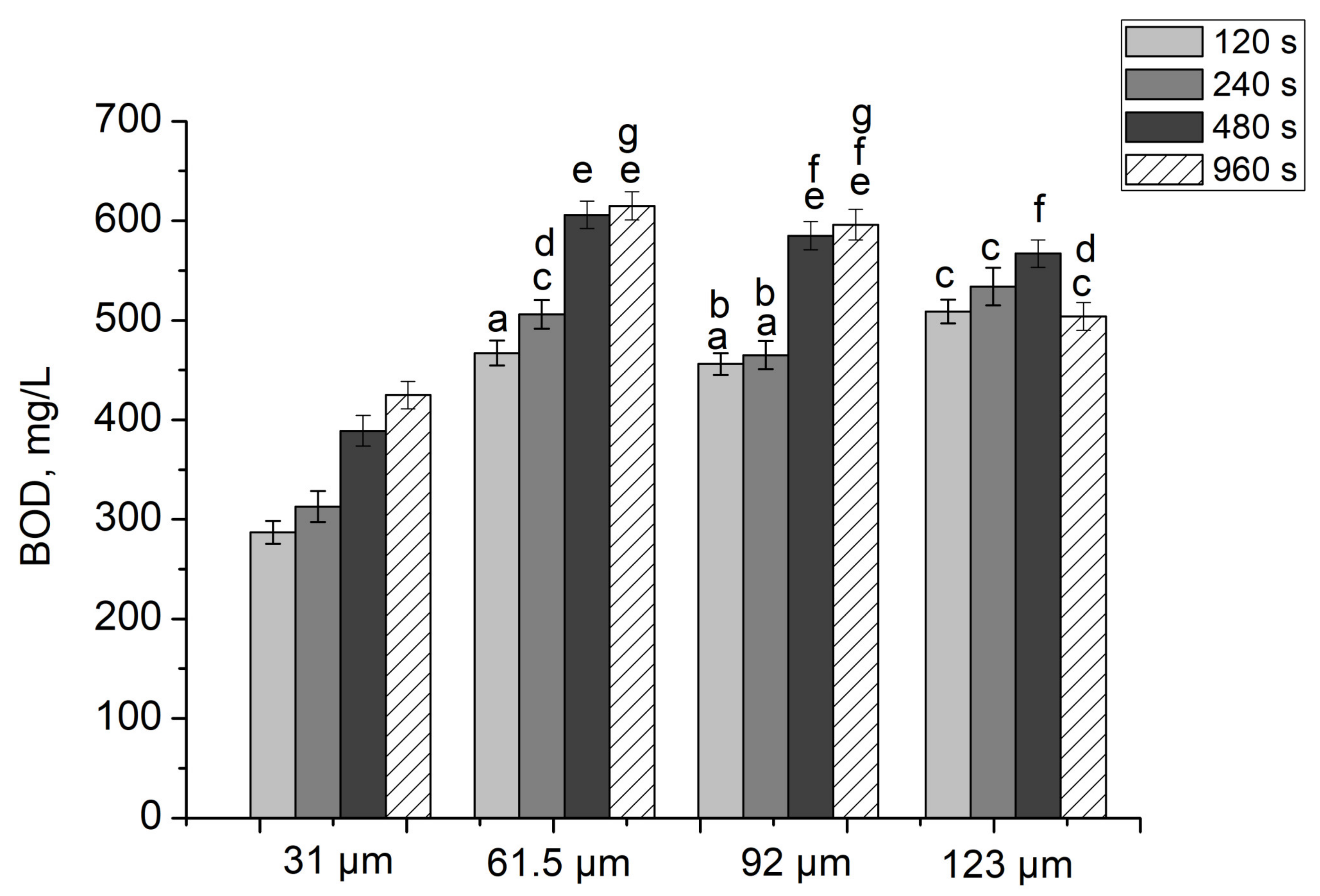 Energies 14 00963 g003