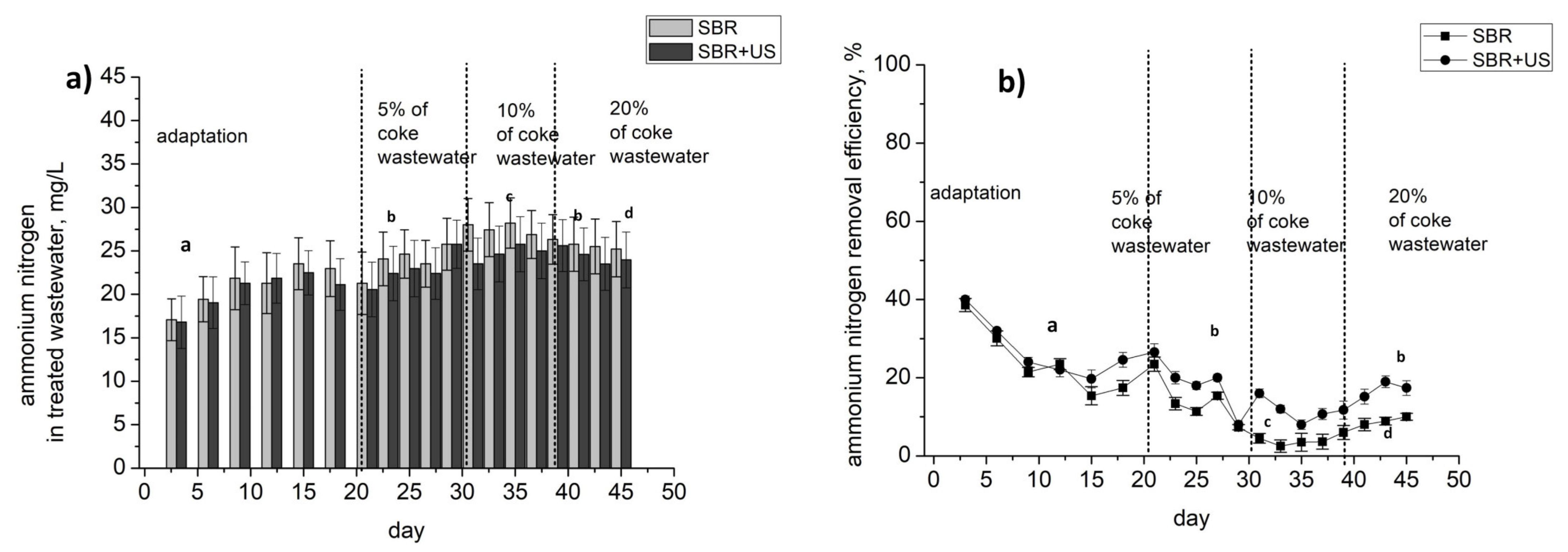Energies 14 00963 g008