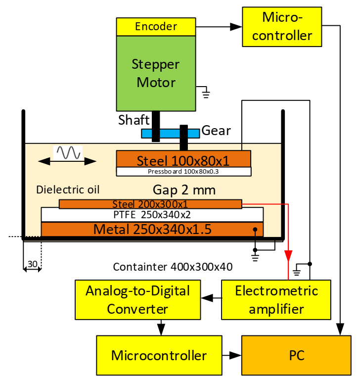 Energies 14 00970 g002