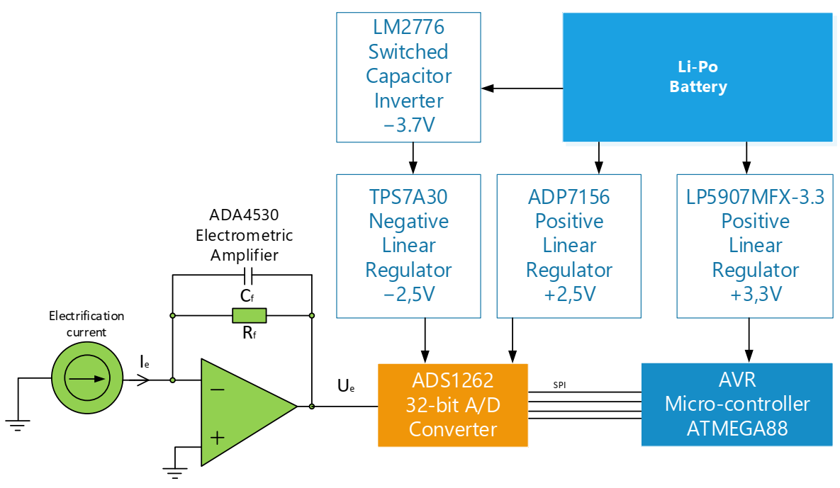 Energies 14 00970 g003
