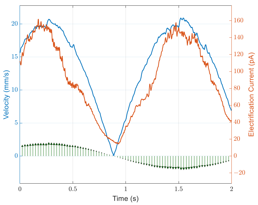 Energies 14 00970 g006