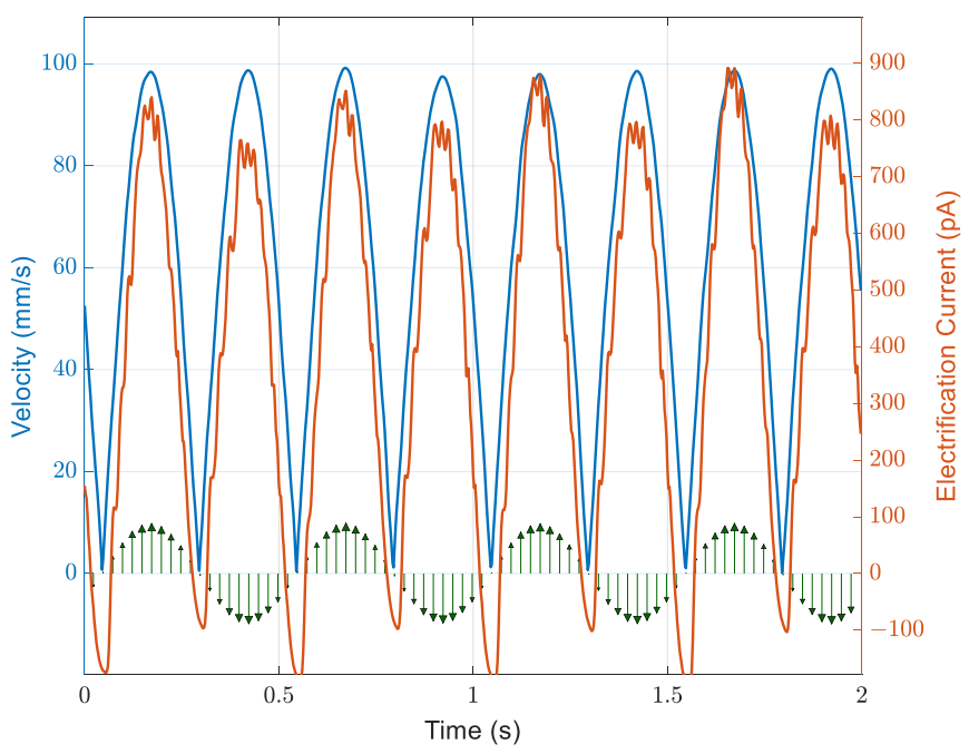 Energies 14 00970 g007