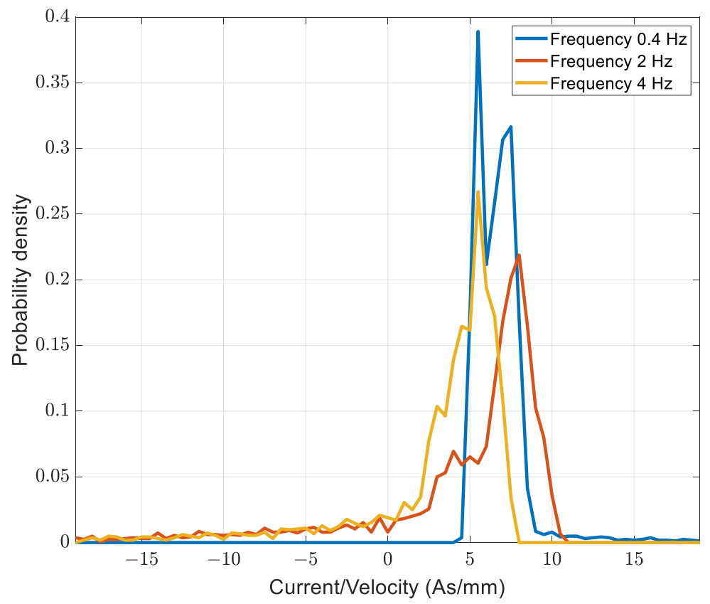 Energies 14 00970 g009