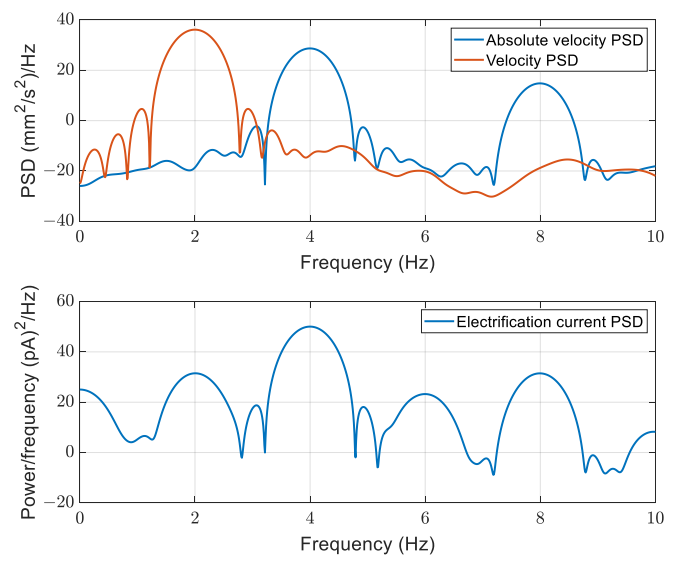 Energies 14 00970 g011
