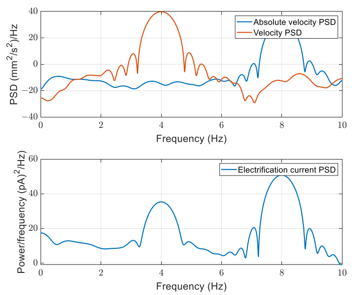 Energies 14 00970 g012