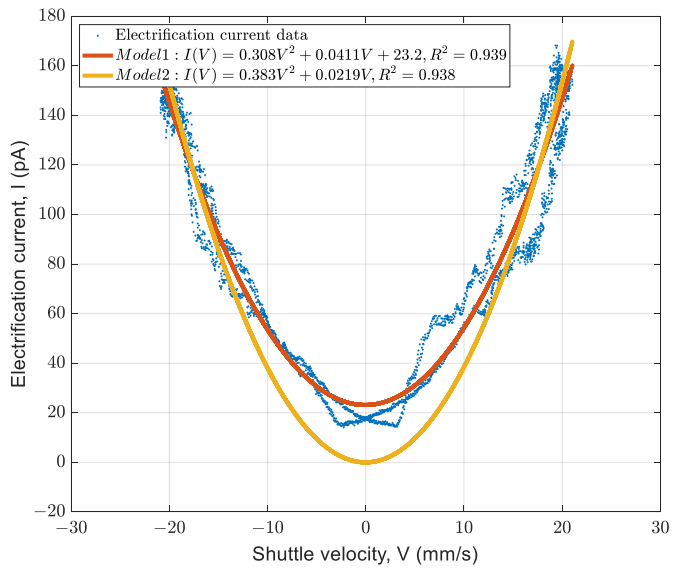 Energies 14 00970 g015