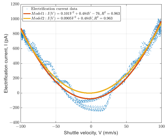 Energies 14 00970 g016