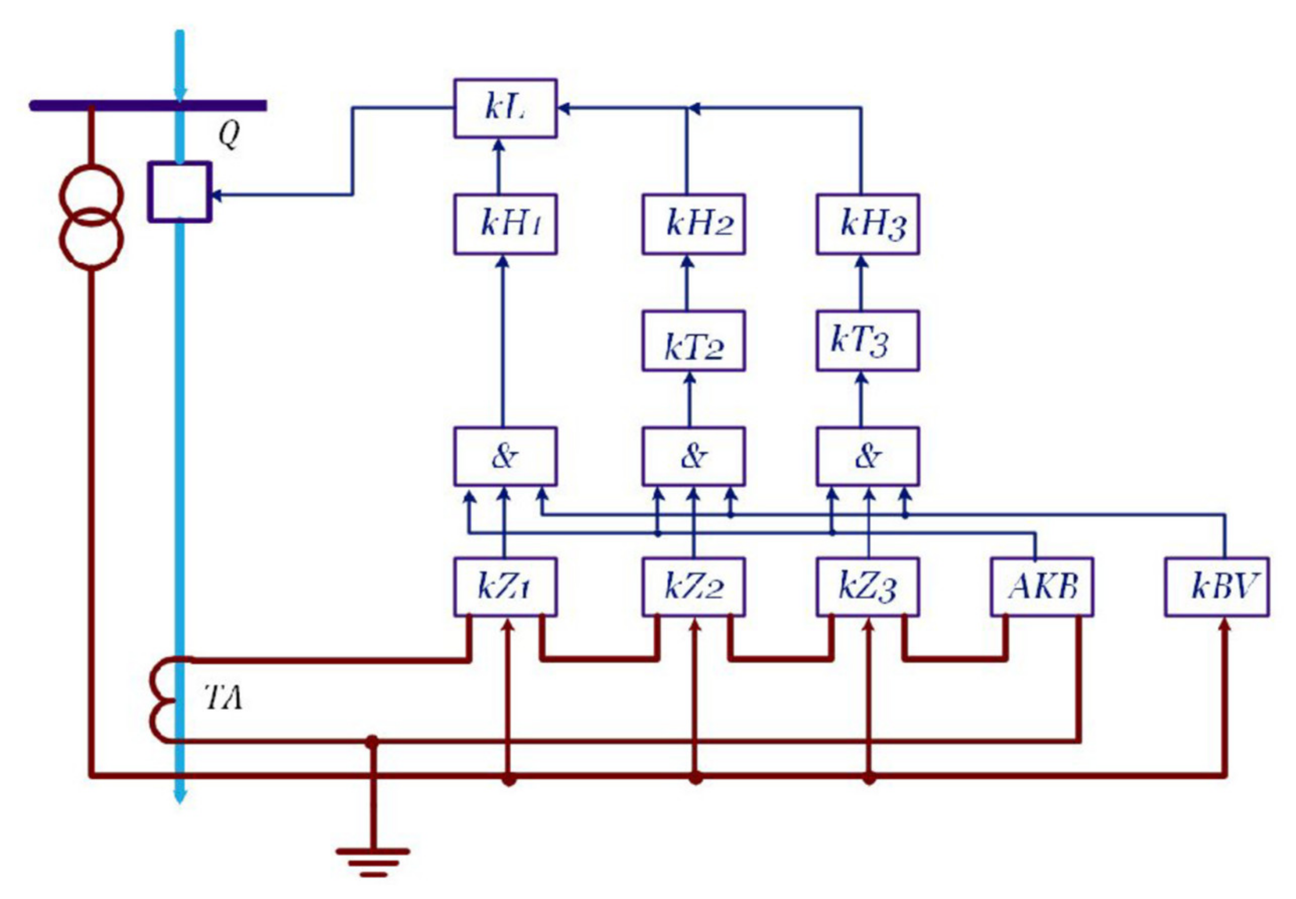 Energies | Free Full-Text | Development of an Intelligent System for  Distance Relay Protection with Adaptive Algorithms for Determining the  Operation Setpoints