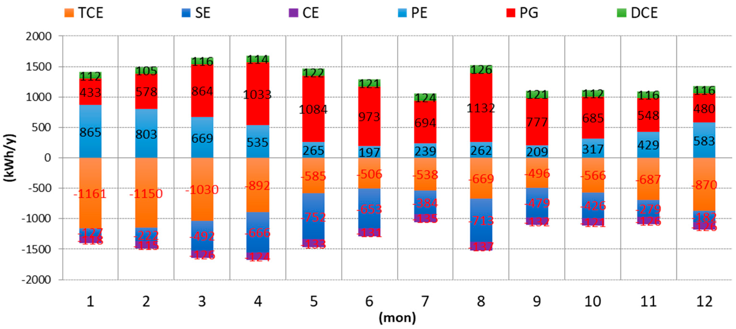 Energies | Free Full-Text | Estimation of Self-Sufficiency Rate in