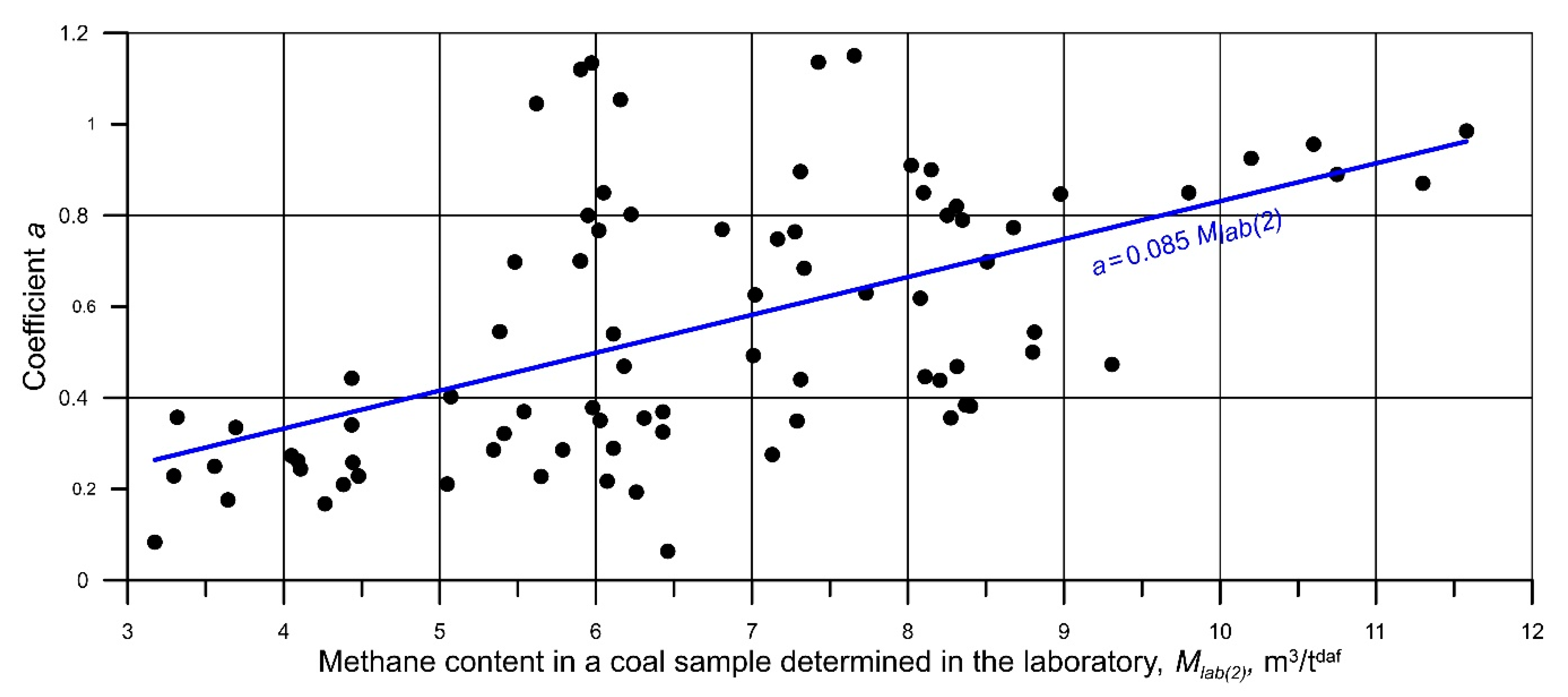 Energies 14 00982 g004